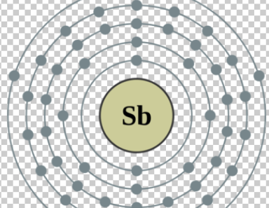 元素符号Sb的化学元素是什么？